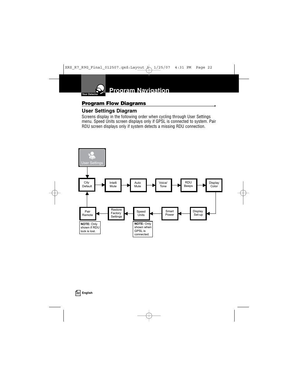 Program navigation, Program flow diagrams, User settings diagram | Cobra Electronics XRS R9G User Manual | Page 26 / 49
