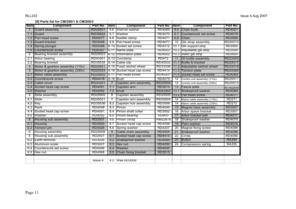 Page 11 | Cobra Electronics MAGNETIC CM/200/3 User Manual | Page 12 / 20