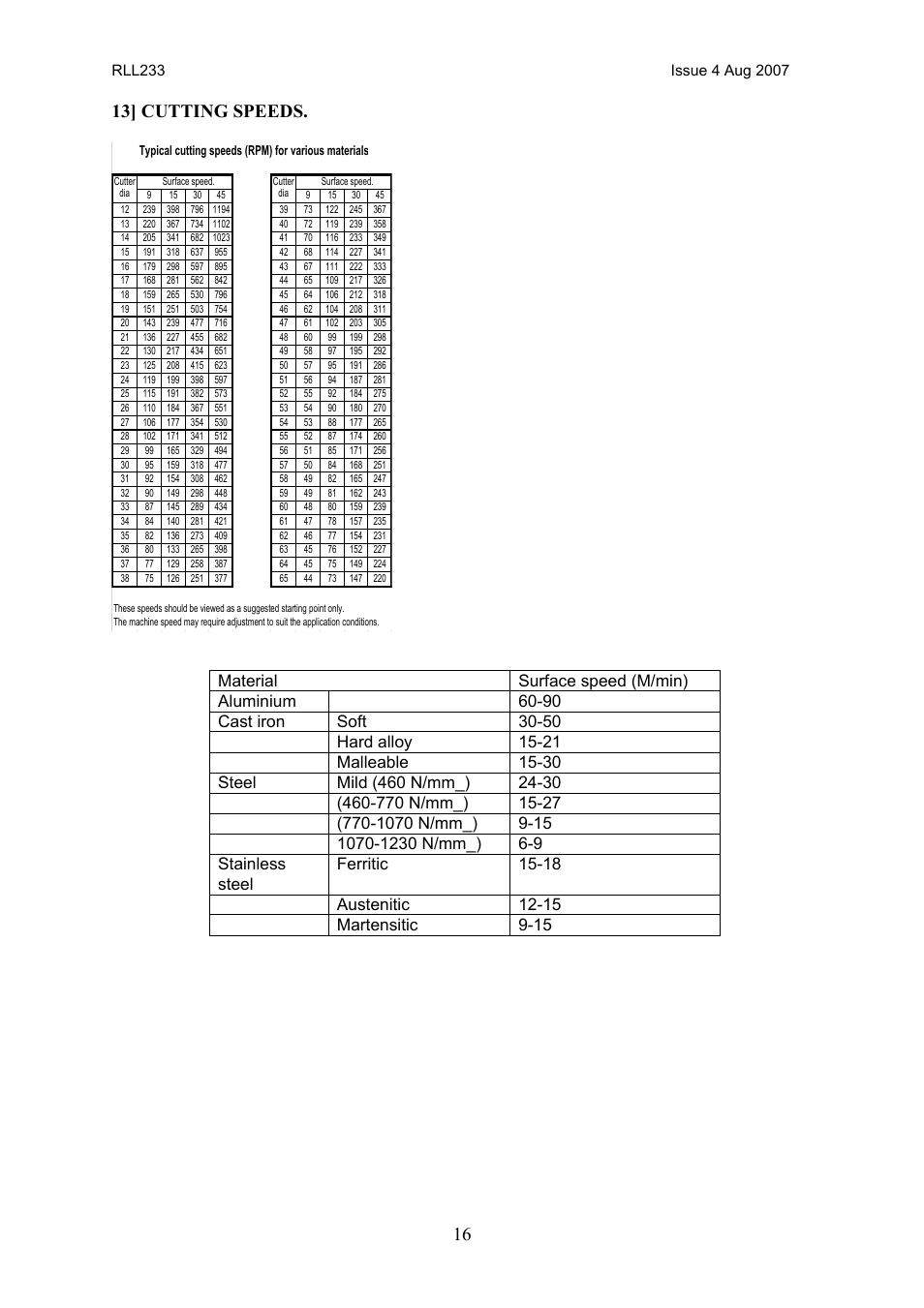 16 13] cutting speeds | Cobra Electronics MAGNETIC CM/200/3 User Manual | Page 17 / 20