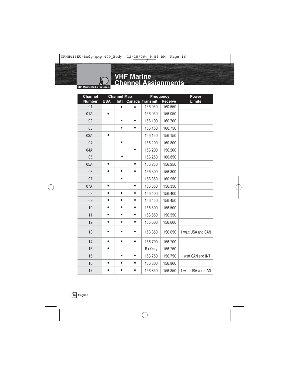 Vhf marine channel assignments | Cobra Electronics MR HH415LI VP EU User Manual | Page 21 / 63