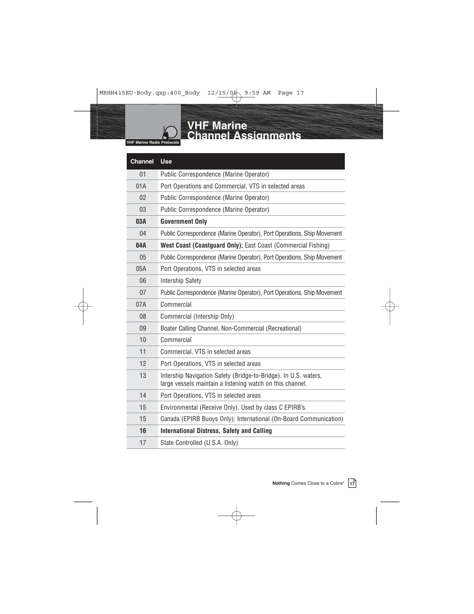 Vhf marine channel assignments | Cobra Electronics MR HH415LI VP EU User Manual | Page 22 / 63