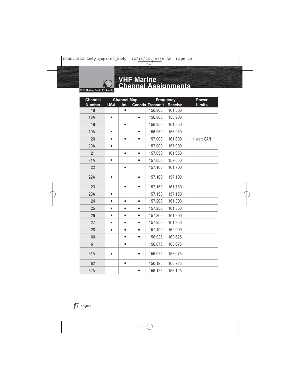 Vhf marine channel assignments | Cobra Electronics MR HH415LI VP EU User Manual | Page 23 / 63