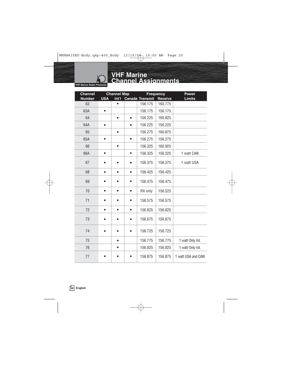 Vhf marine channel assignments | Cobra Electronics MR HH415LI VP EU User Manual | Page 25 / 63