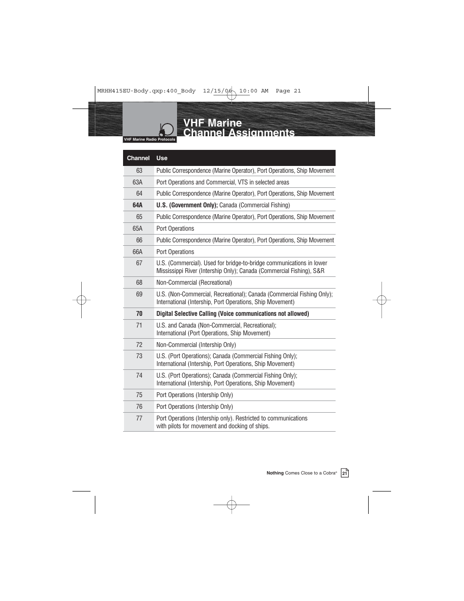 Vhf marine channel assignments | Cobra Electronics MR HH415LI VP EU User Manual | Page 26 / 63