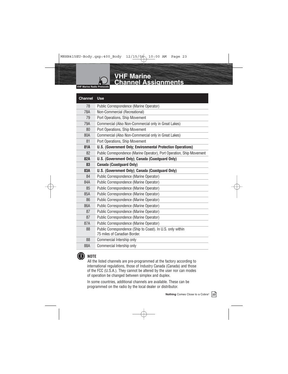 Vhf marine channel assignments | Cobra Electronics MR HH415LI VP EU User Manual | Page 28 / 63