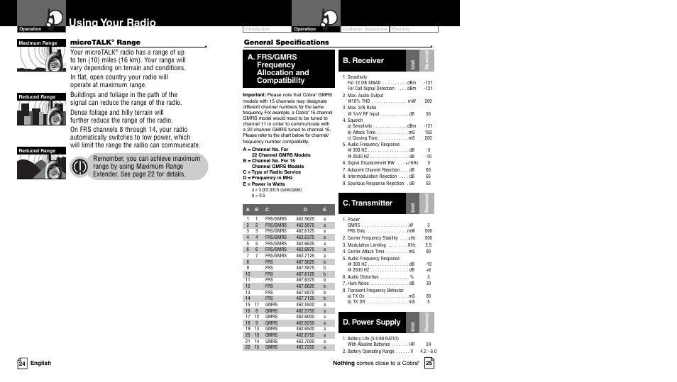 Using your radio, C. transmitter, A. frs/gmrs frequency allocation and compatibility | B. receiver, D. power supply, Microtalk, Range • your microtalk | Cobra Electronics PR4300WX User Manual | Page 12 / 14