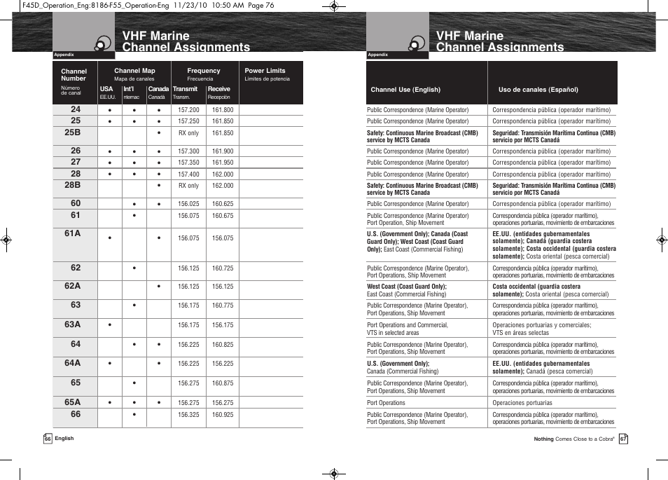 Vhf marine channel assignments | Cobra Electronics COBRA MARINE MR F45-D User Manual | Page 36 / 40