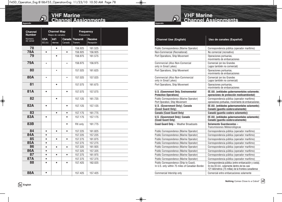 Vhf marine channel assignments | Cobra Electronics COBRA MARINE MR F45-D User Manual | Page 37 / 40
