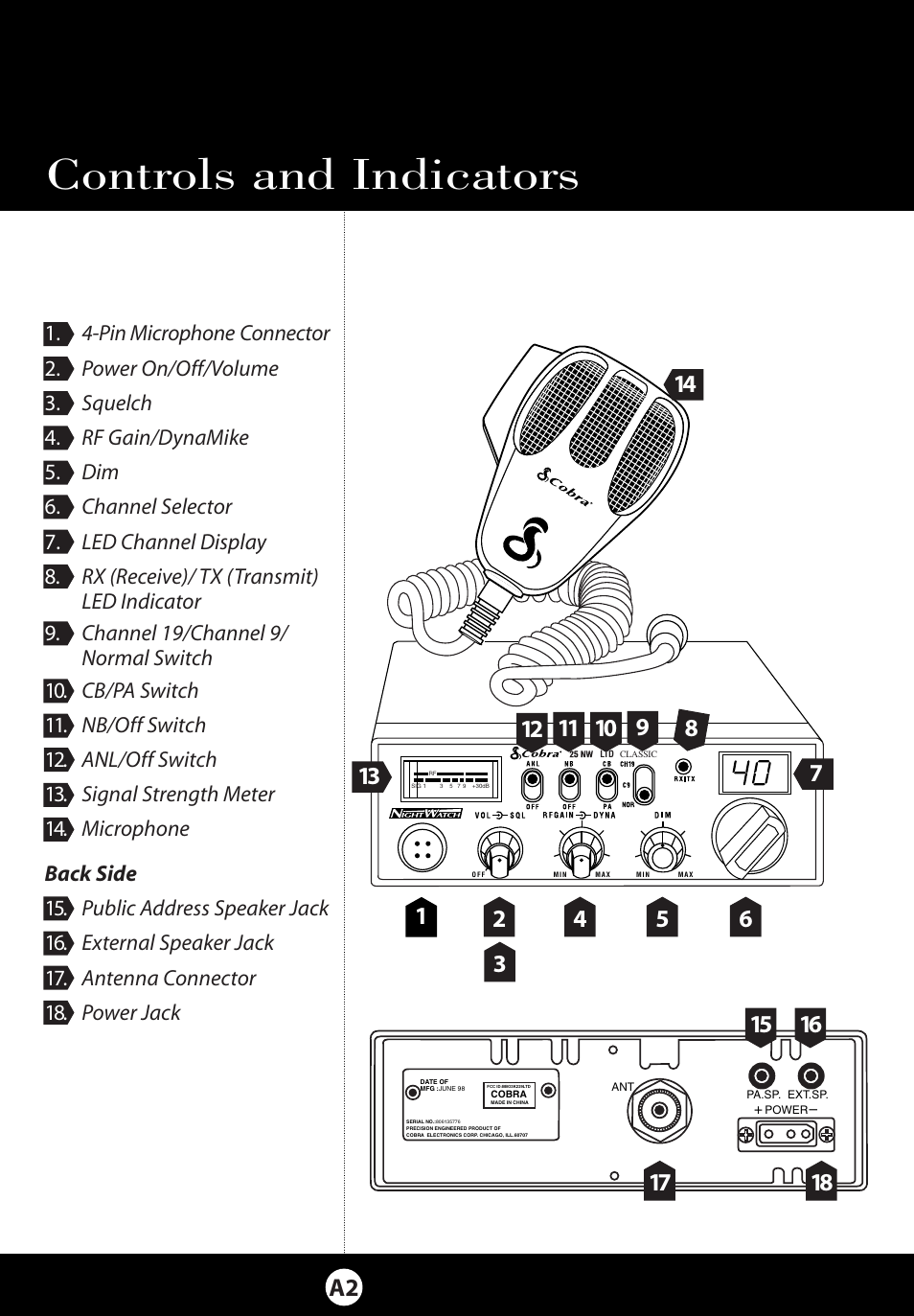Controls and indicators | Cobra Electronics 25 NW User Manual | Page 39 / 40