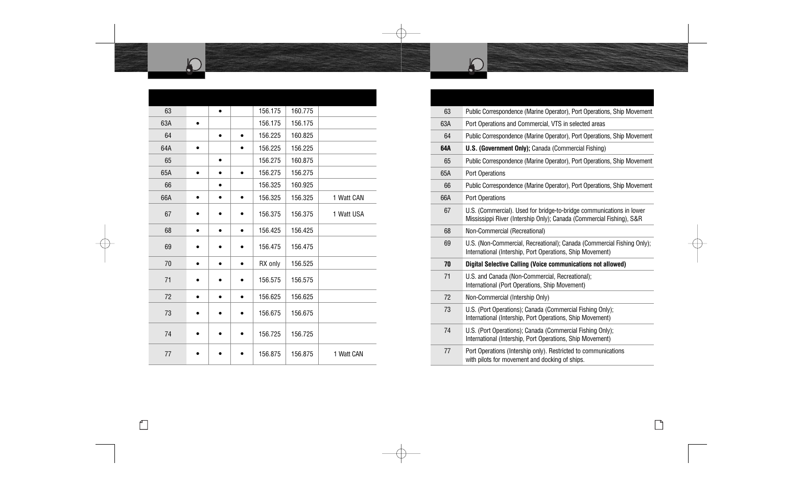 Vhf marine channel assignments | Cobra Electronics MR HH200 VP User Manual | Page 12 / 23