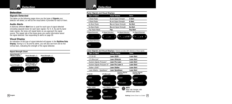 Detection, Signals detected, Audio alerts | Visual display | Cobra Electronics Band Ultra XRS 9745 User Manual | Page 16 / 21