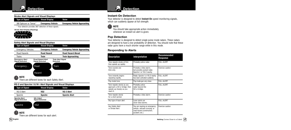 Detection, Instant-on detection, Pop detection | Responding to alerts, Description interpretation recommended response, Emergency, Spectre, Road hazard, Train emergency | Cobra Electronics Band Ultra XRS 9745 User Manual | Page 17 / 21