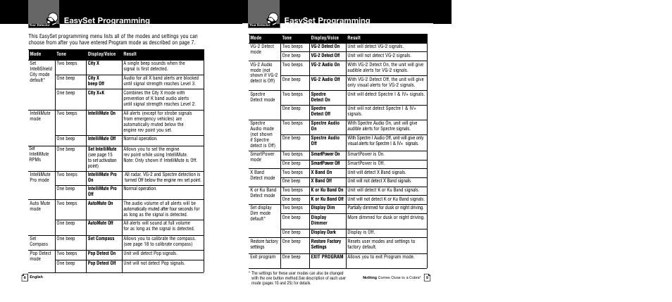 Easyset programming | Cobra Electronics Band Ultra XRS 9745 User Manual | Page 7 / 21