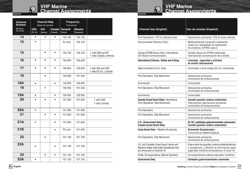 Vhf marine channel assignments | Cobra Electronics COBRA MARINE MR HH475 User Manual | Page 36 / 41