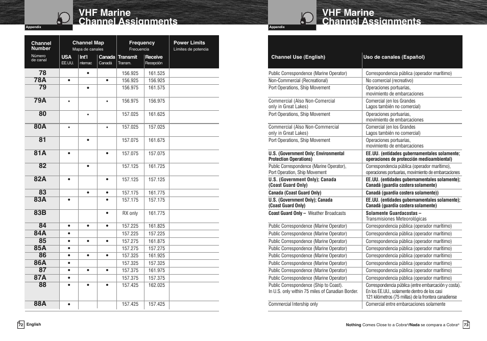 Vhf marine channel assignments | Cobra Electronics COBRA MARINE MR HH475 User Manual | Page 39 / 41