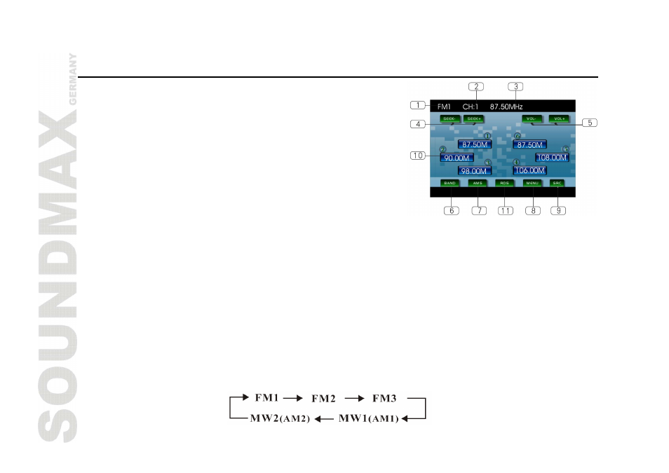 Radio setup | SoundMax SM-CMMD7000 User Manual | Page 18 / 84