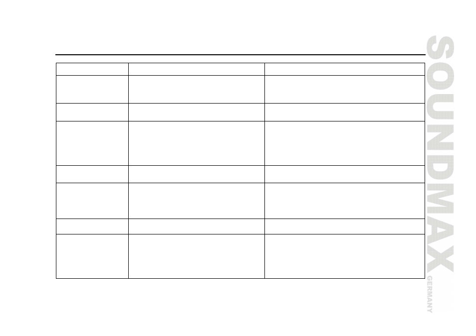 Troubleshooting guide | SoundMax SM-CMMD7000 User Manual | Page 39 / 84