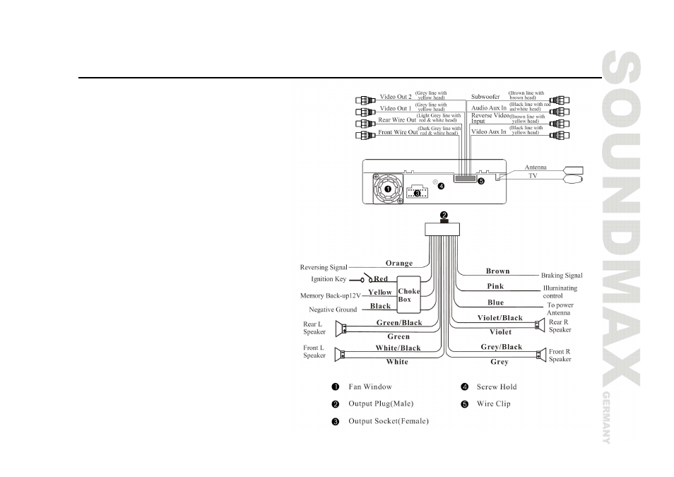 Electrical connection | SoundMax SM-CMMD7000 User Manual | Page 7 / 84