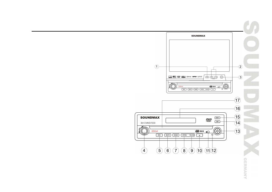 Unit controls | SoundMax SM-CMMD7000 User Manual | Page 9 / 84