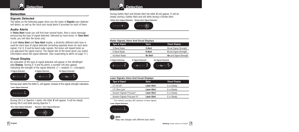 Detection, Signals detected, Audio alerts | Visual display | Cobra Electronics PRO 9480 User Manual | Page 10 / 16