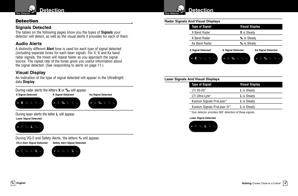 Detection, Signals detected, Audio alerts | Visual display, Will appear | Cobra Electronics ESD 7400 User Manual | Page 6 / 10