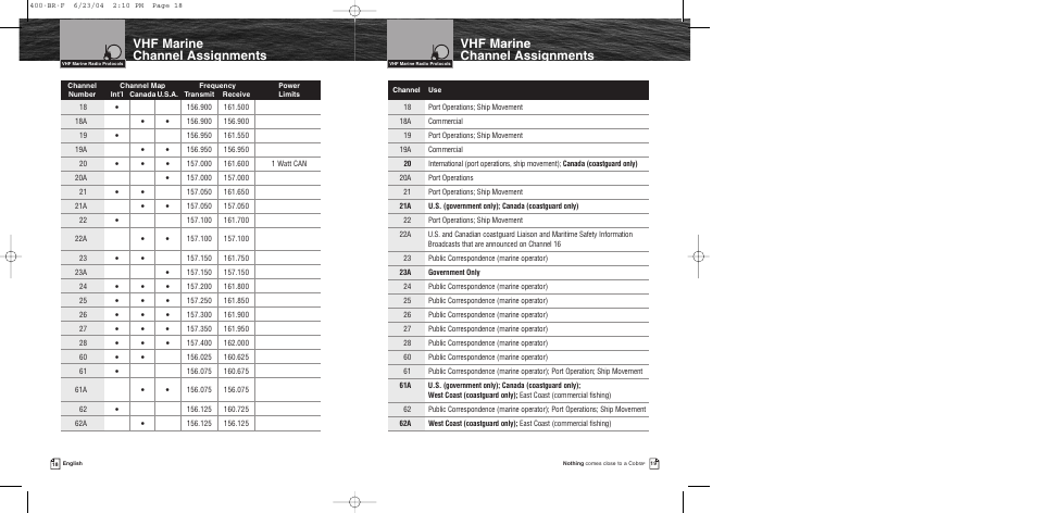 Vhf marine channel assignments | Cobra Electronics MARINE MR HH400 EU User Manual | Page 11 / 24