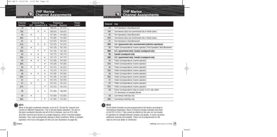 Vhf marine channel assignments | Cobra Electronics MARINE MR HH400 EU User Manual | Page 13 / 24