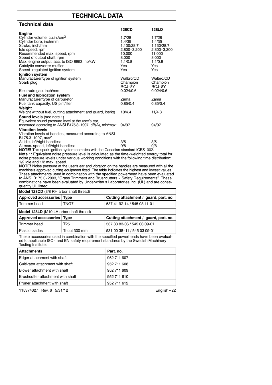 Technical data | Husqvarna 128LD User Manual | Page 22 / 71