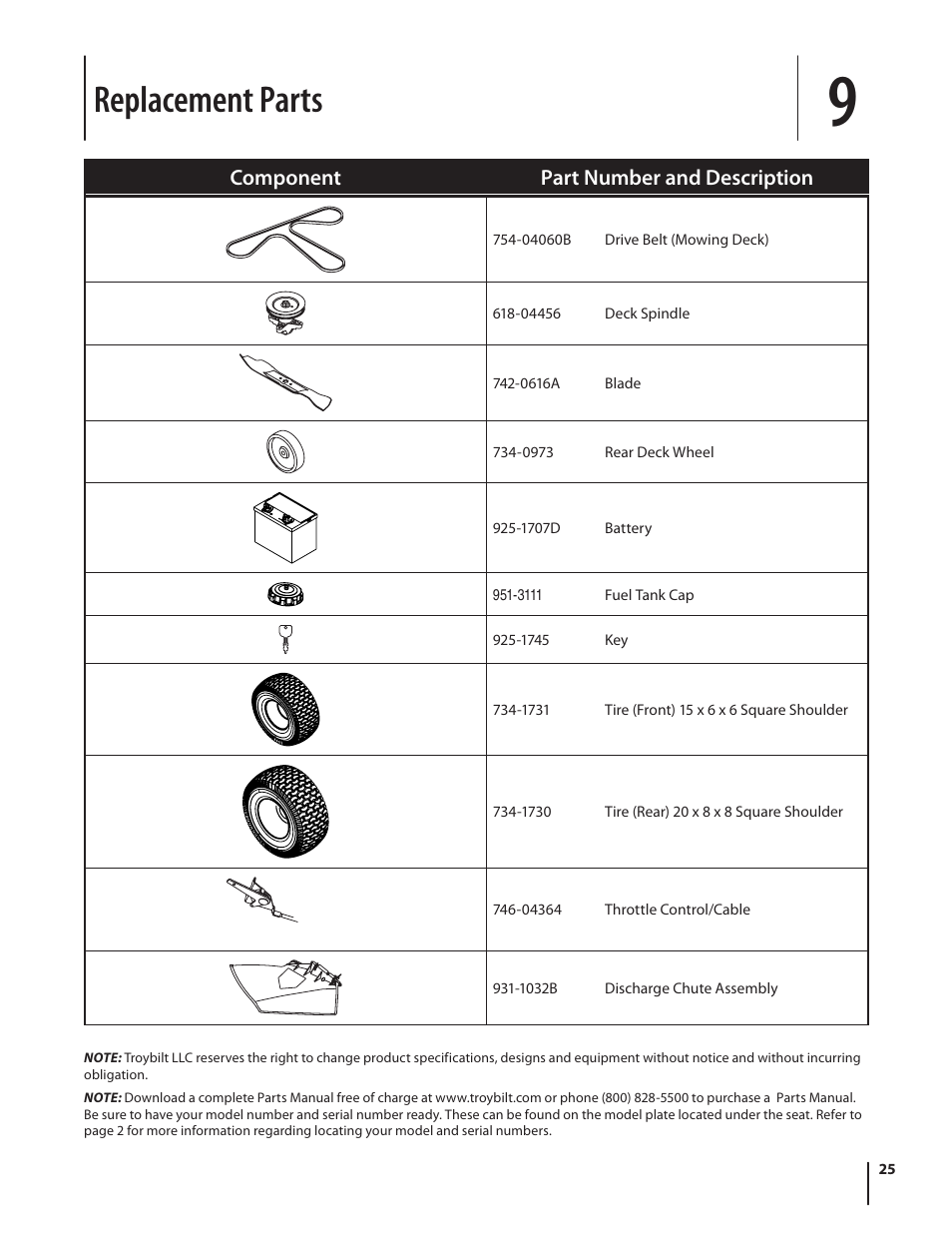 Replacement parts | Troy-Bilt Pony User Manual | Page 25 / 56