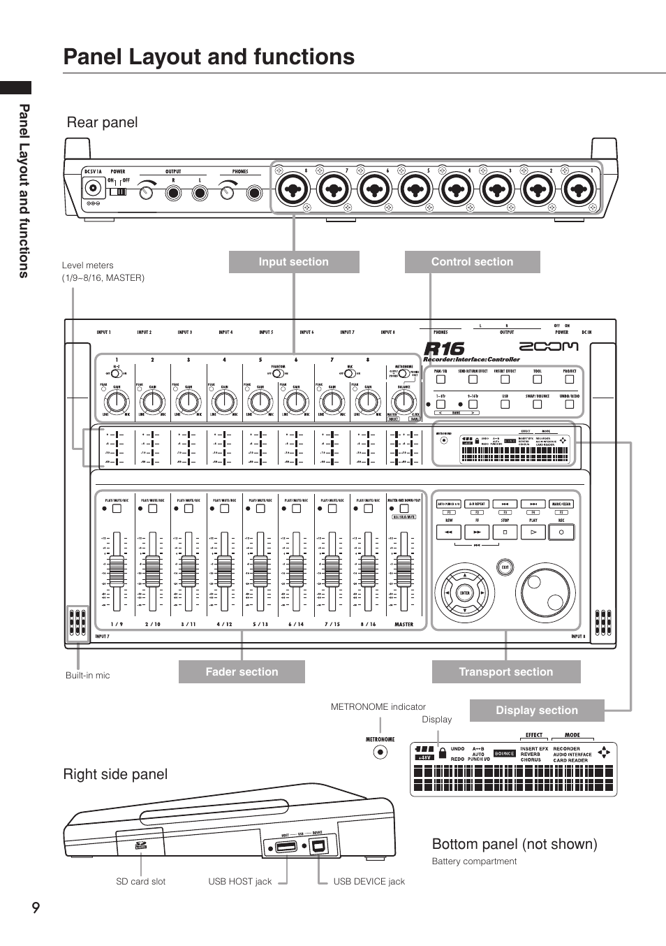 Panel layout and functions | Zoom R16 User Manual | Page 10 / 100