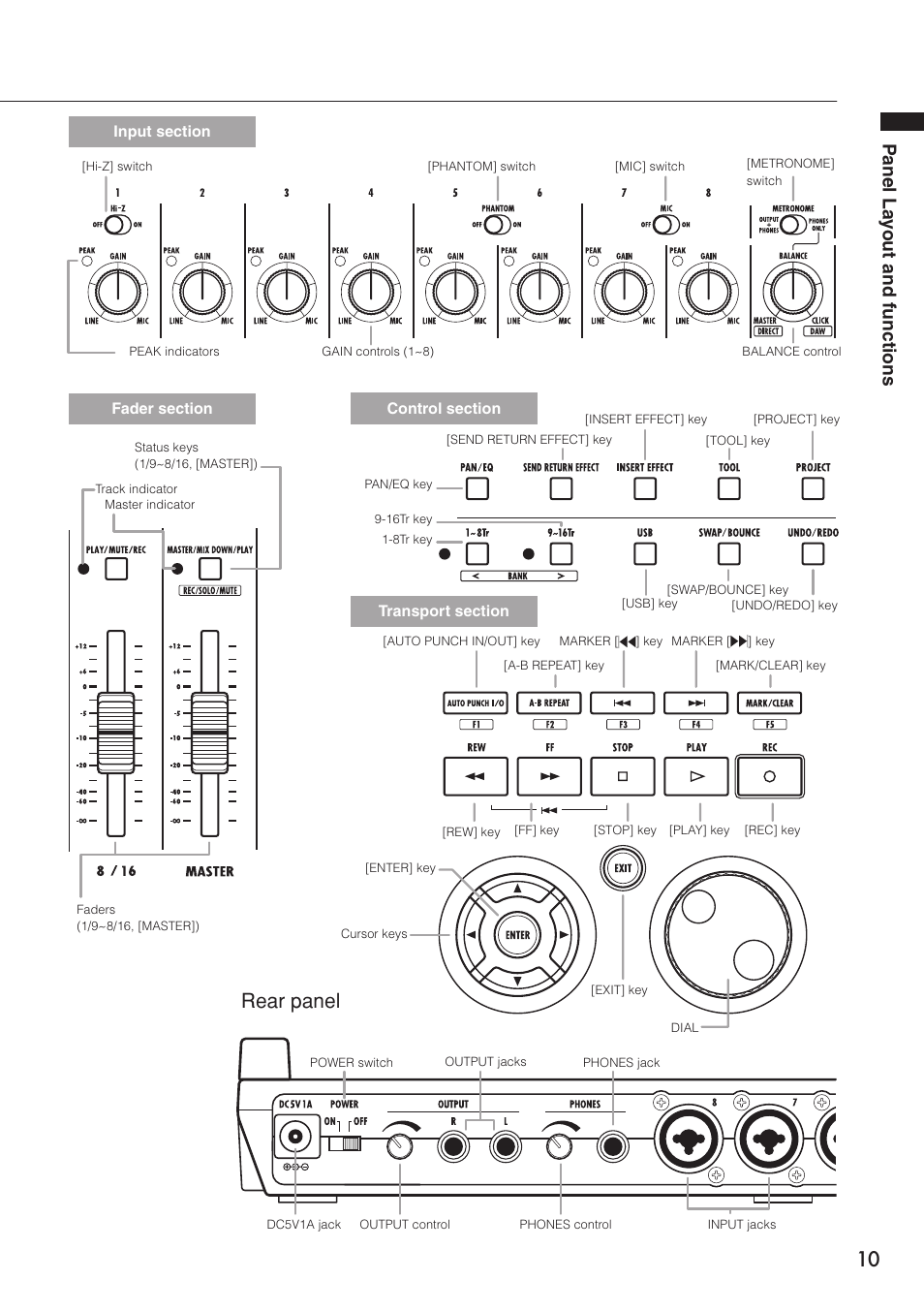 Rear panel, Panel la yout and functions | Zoom R16 User Manual | Page 11 / 100