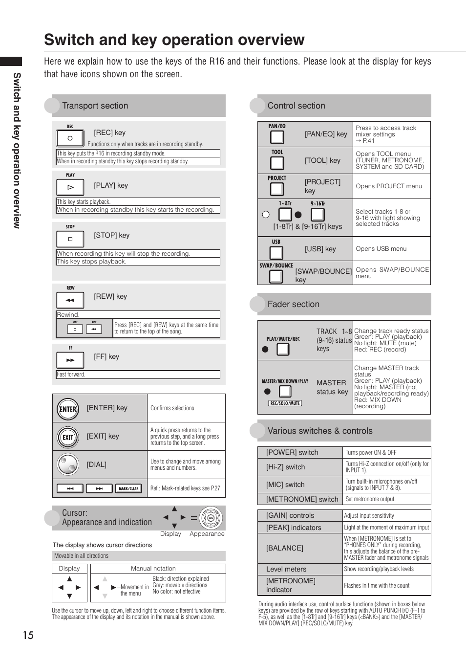 Switch and key operation overview, Switc h and ke y operation o ver vie w, Cursor: appearance and indication | Various switches & controls | Zoom R16 User Manual | Page 16 / 100