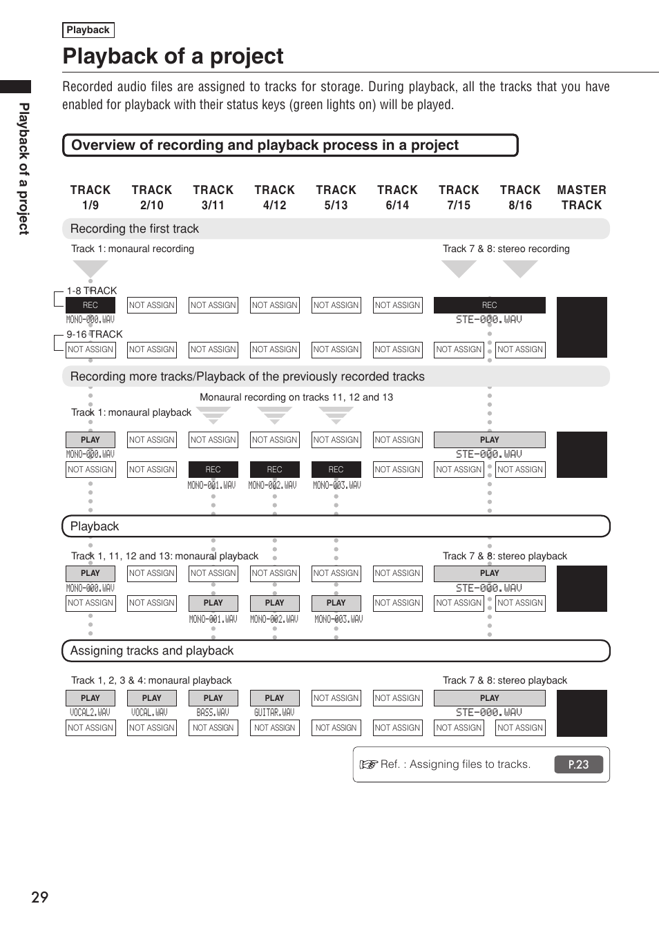 Playback of a project, Pla ybac k of a pr oject | Zoom R16 User Manual | Page 30 / 100