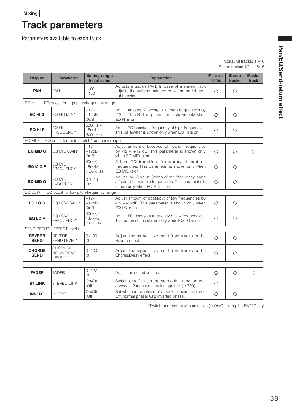 Track parameters, Pan/eq/send-return eff ect, Parameters available to each track | Zoom R16 User Manual | Page 39 / 100