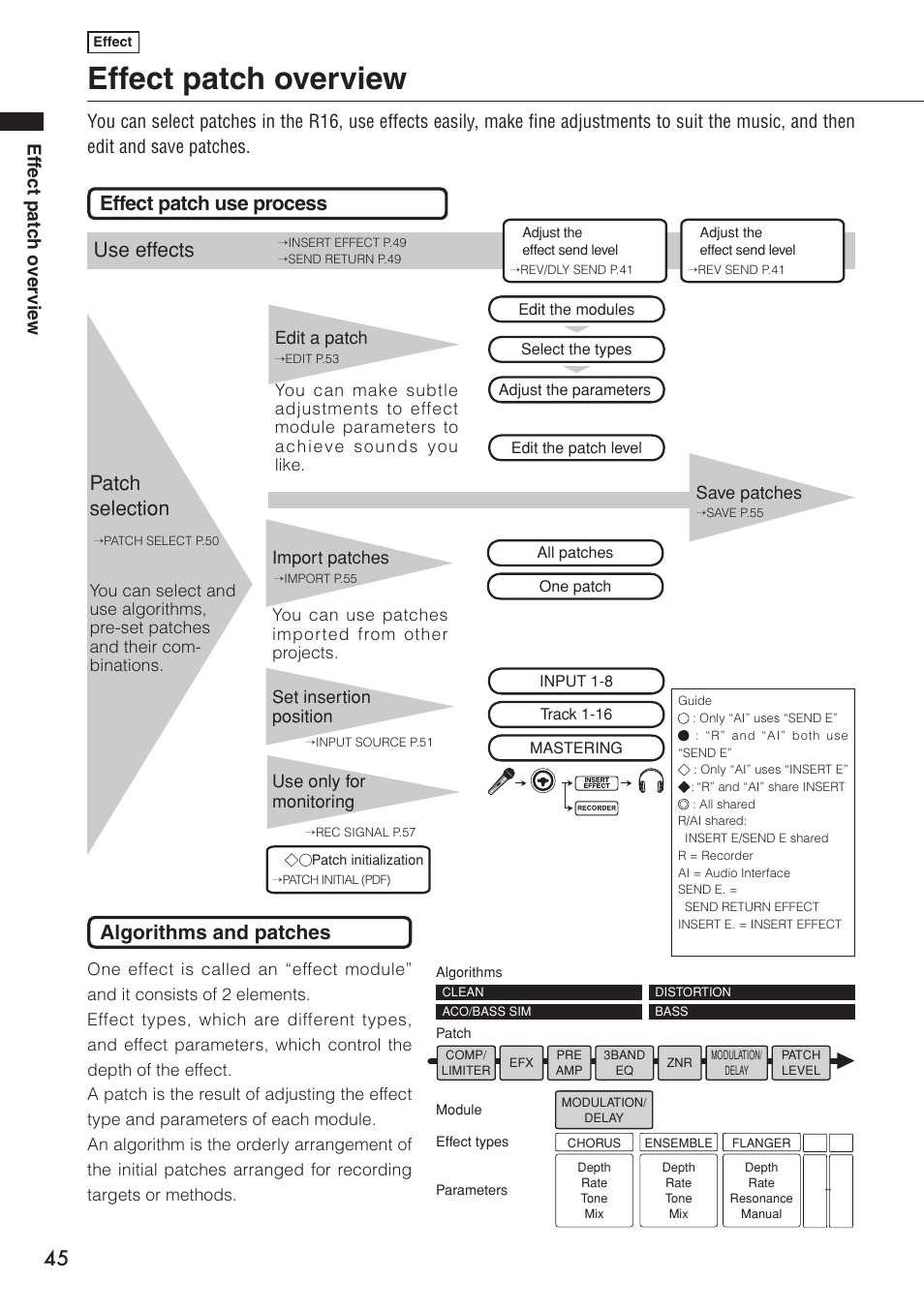 Effect patch overview, Effect patch use process algorithms and patches, Use effects | Patch selection, Eff ect patc h o ver vie w, Save patches, Edit a patch, Import patches, Set insertion position, Use only for monitoring | Zoom R16 User Manual | Page 46 / 100