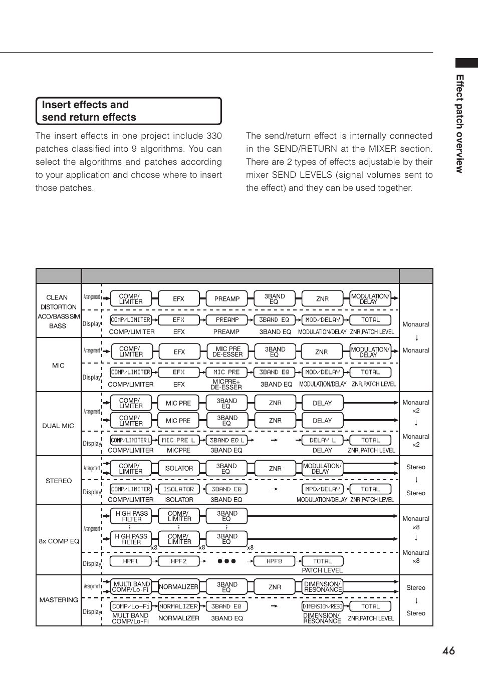 46 insert effects and send return effects, Eff ect patc h o ver vie w | Zoom R16 User Manual | Page 47 / 100