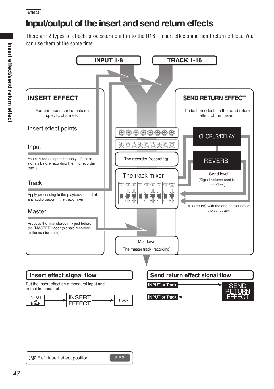 Input/output of the insert and send return effects, Insert effect send return effect | Zoom R16 User Manual | Page 48 / 100