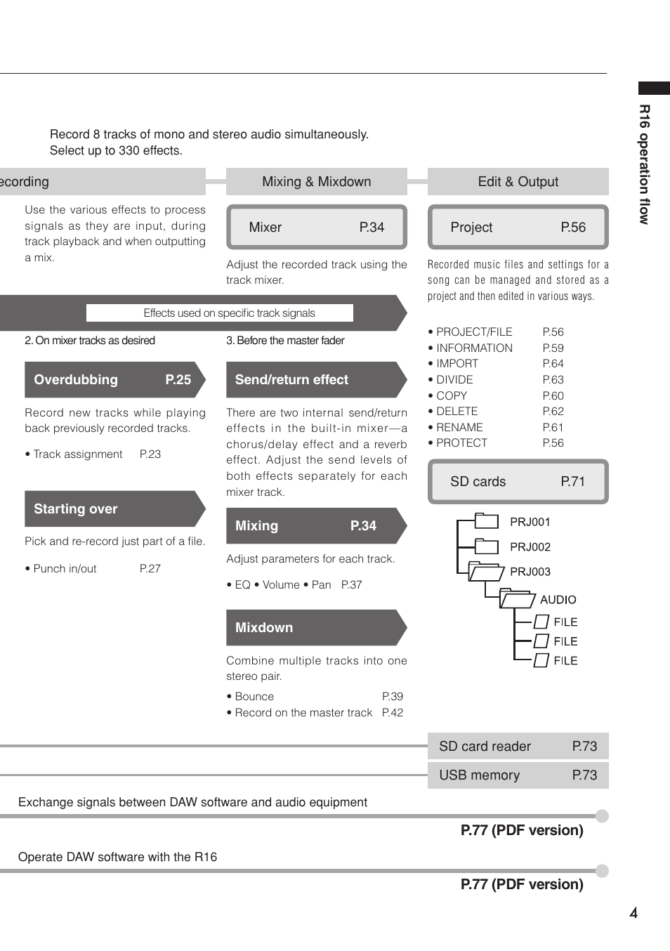 Zoom R16 User Manual | Page 5 / 100