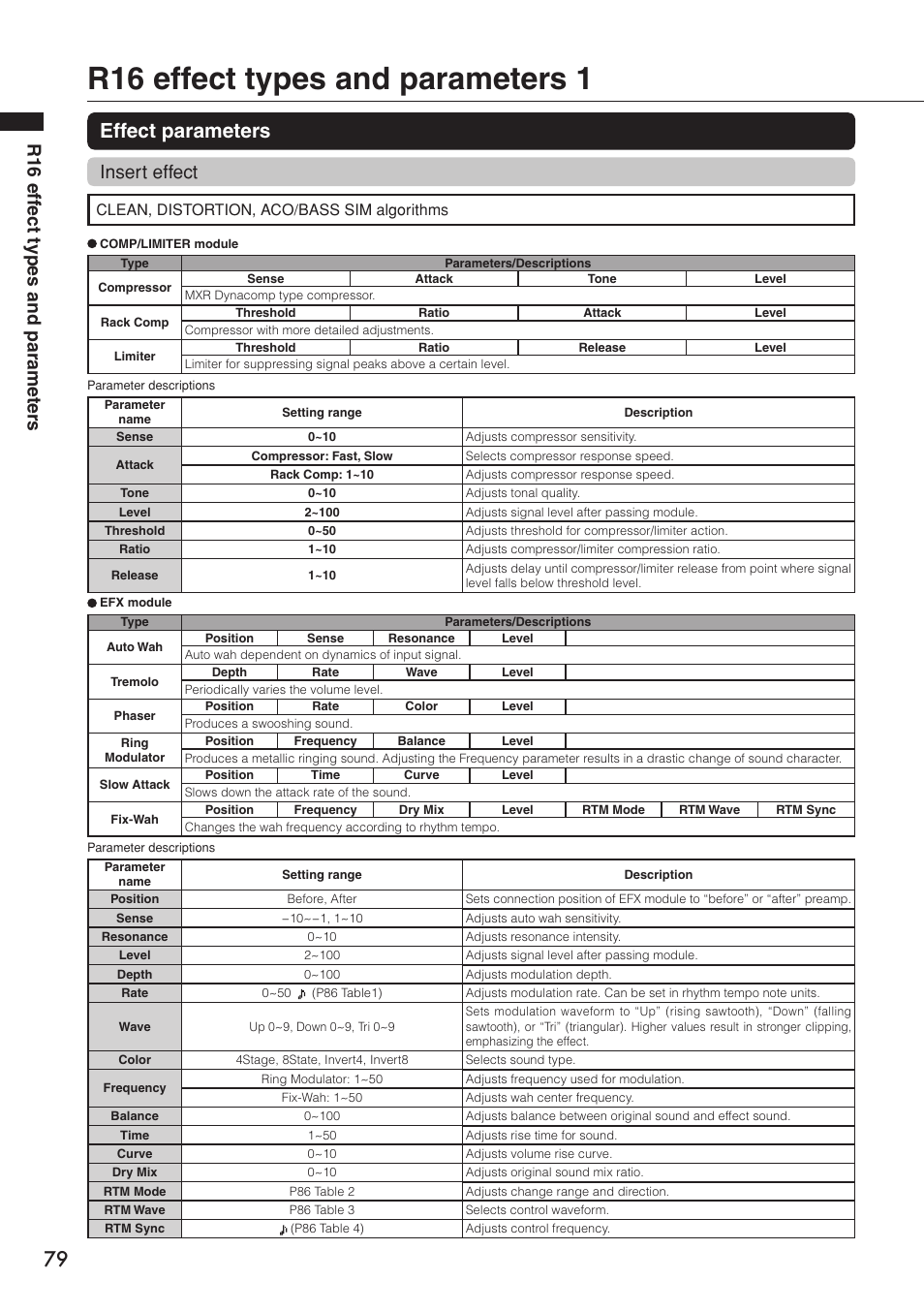 R16 effect types and parameters 1, Effect parameters, R16 eff ect types and parameter s | Insert effect, Clean, distortion, aco/bass sim algorithms | Zoom R16 User Manual | Page 80 / 100