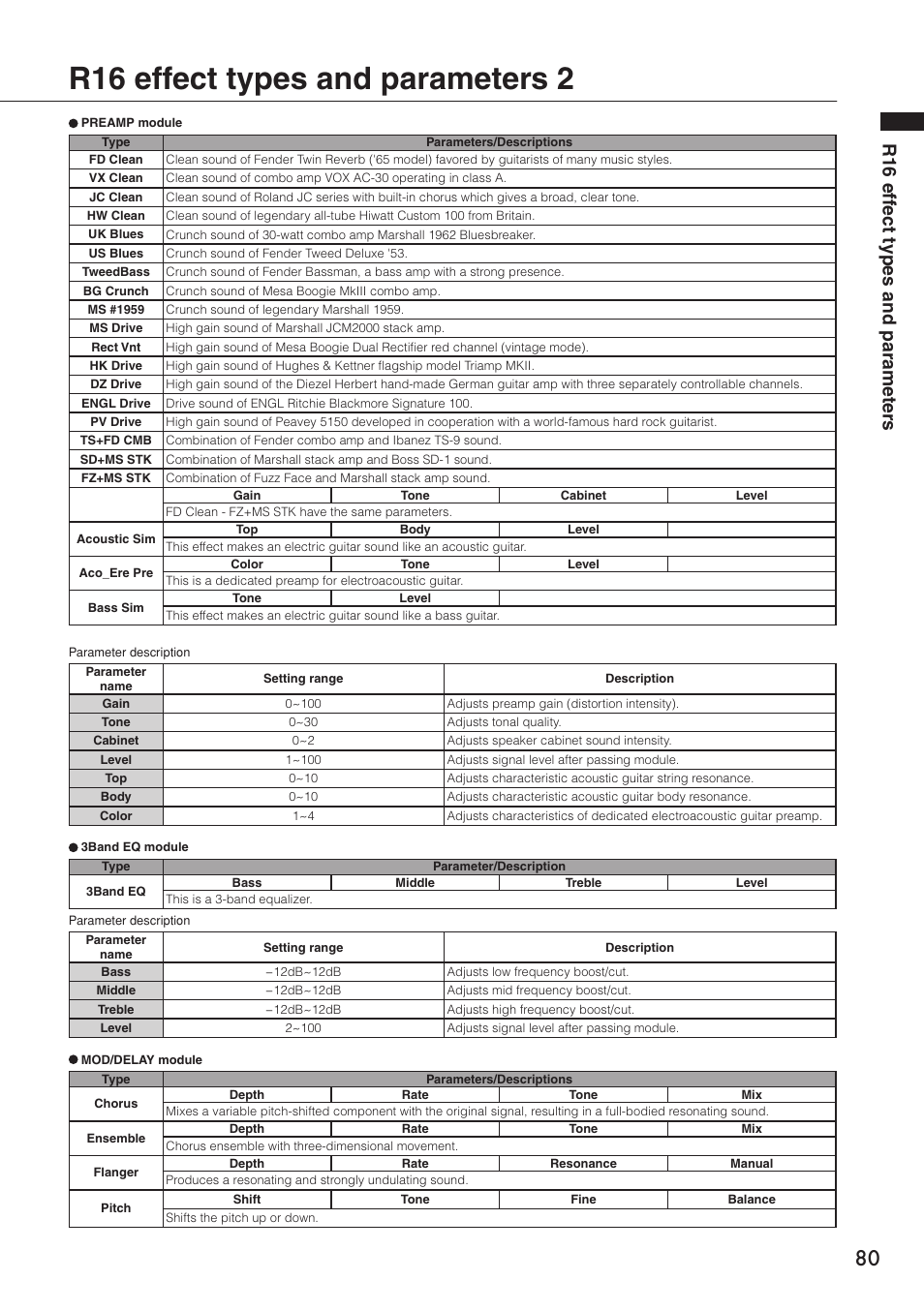 R16 effect types and parameters 2, R16 eff ect types and parameter s | Zoom R16 User Manual | Page 81 / 100