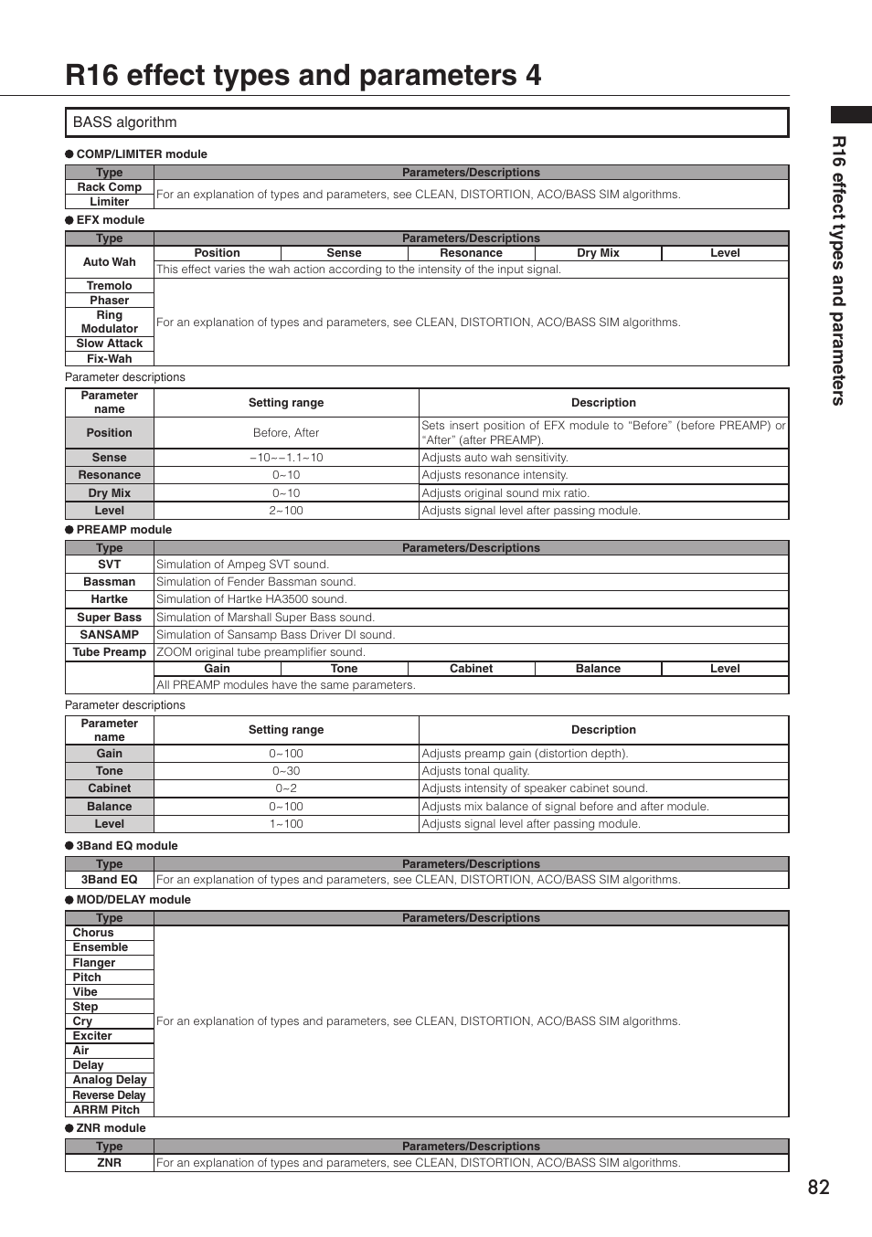 R16 effect types and parameters 4, R16 eff ect types and parameter s, Bass algorithm | Zoom R16 User Manual | Page 83 / 100