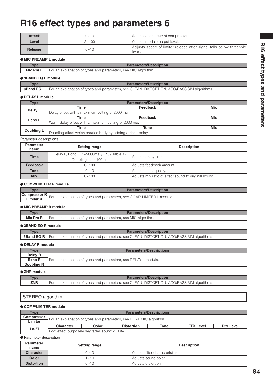 R16 effect types and parameters 6, R16 eff ect types and parameter s, Stereo algorithm | Zoom R16 User Manual | Page 85 / 100