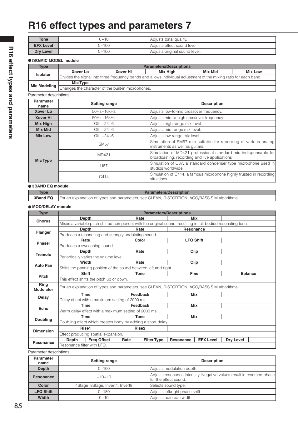 R16 effect types and parameters 7, R16 eff ect types and parameter s | Zoom R16 User Manual | Page 86 / 100