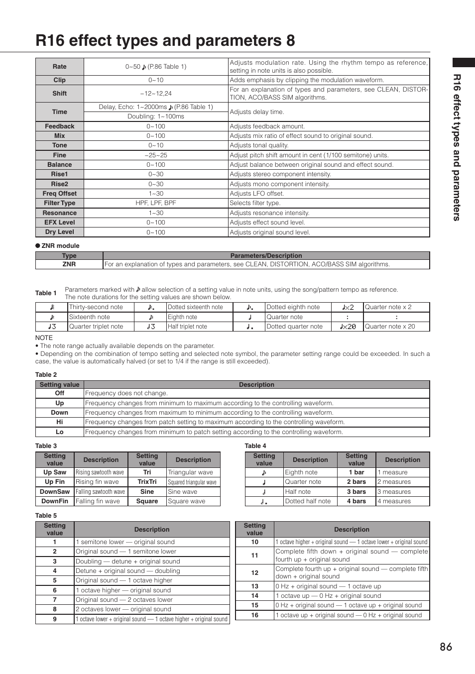 R16 effect types and parameters 8, R16 eff ect types and parameter s | Zoom R16 User Manual | Page 87 / 100