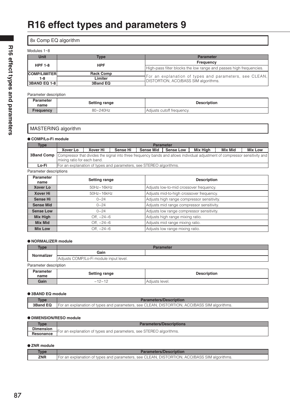 R16 effect types and parameters 9, R16 eff ect types and parameter s, 8x comp eq algorithm | Mastering algorithm | Zoom R16 User Manual | Page 88 / 100