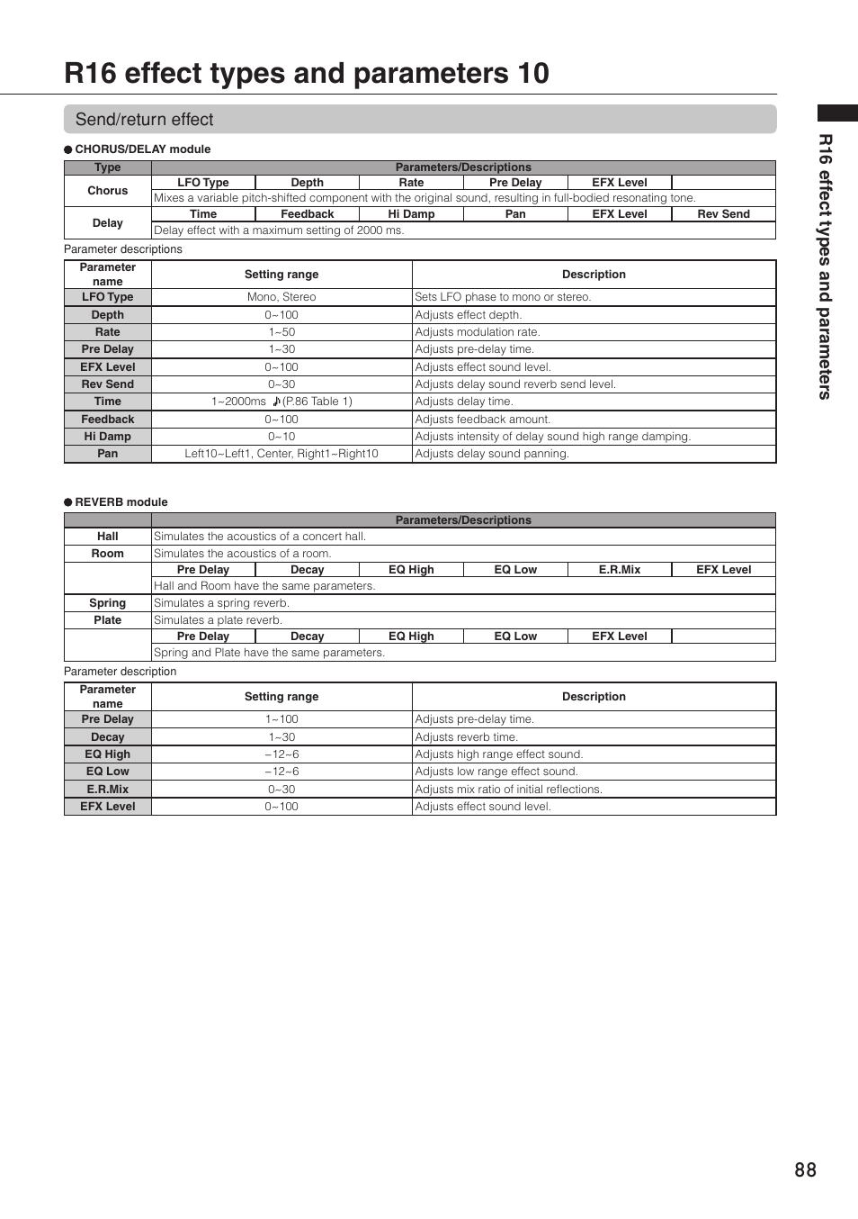 R16 effect types and parameters 10, R16 eff ect types and parameter s, Send/return effect | Zoom R16 User Manual | Page 89 / 100