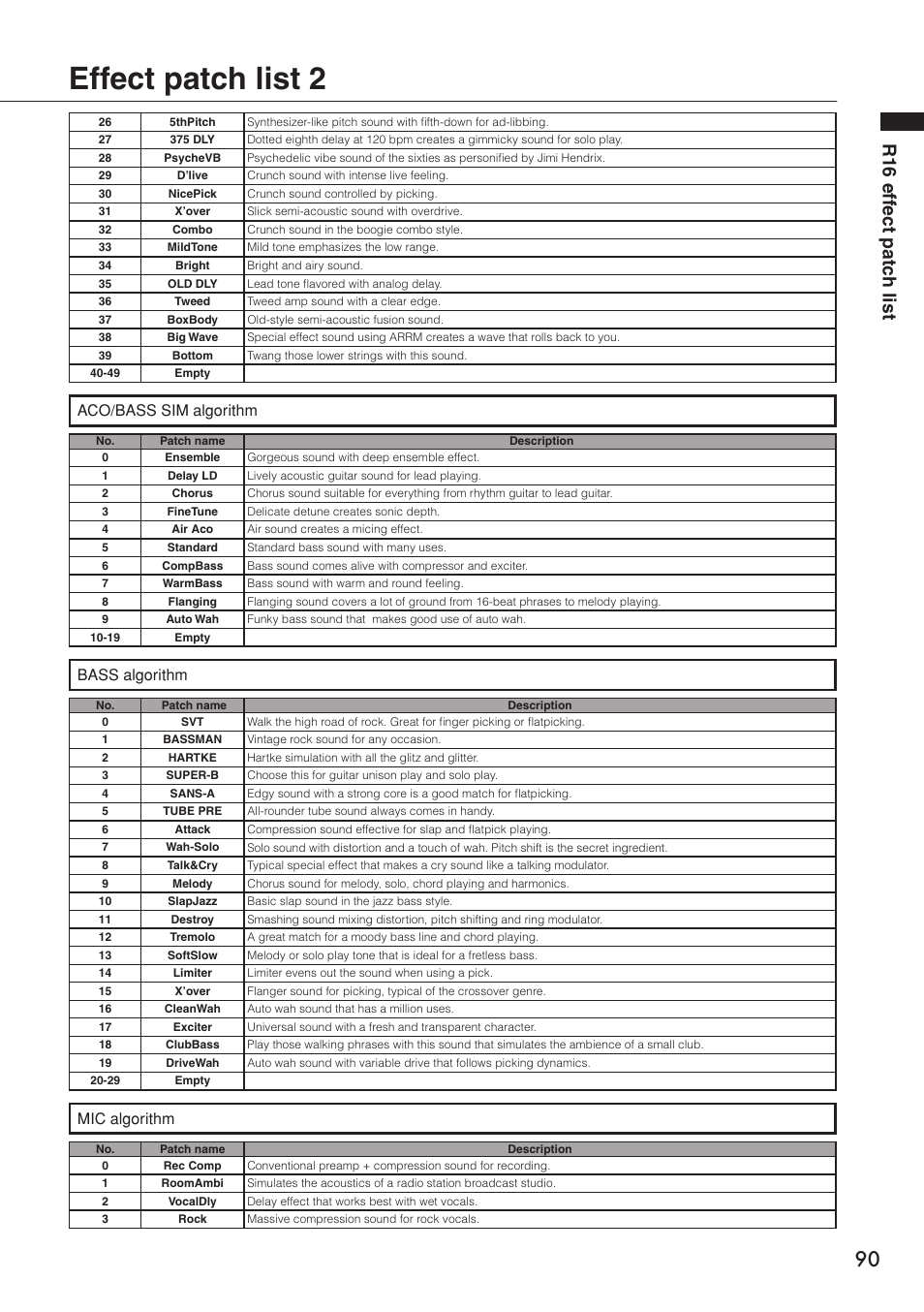 Effect patch list 2, R16 eff ect patc h list, Bass algorithm | Aco/bass sim algorithm, Mic algorithm | Zoom R16 User Manual | Page 91 / 100