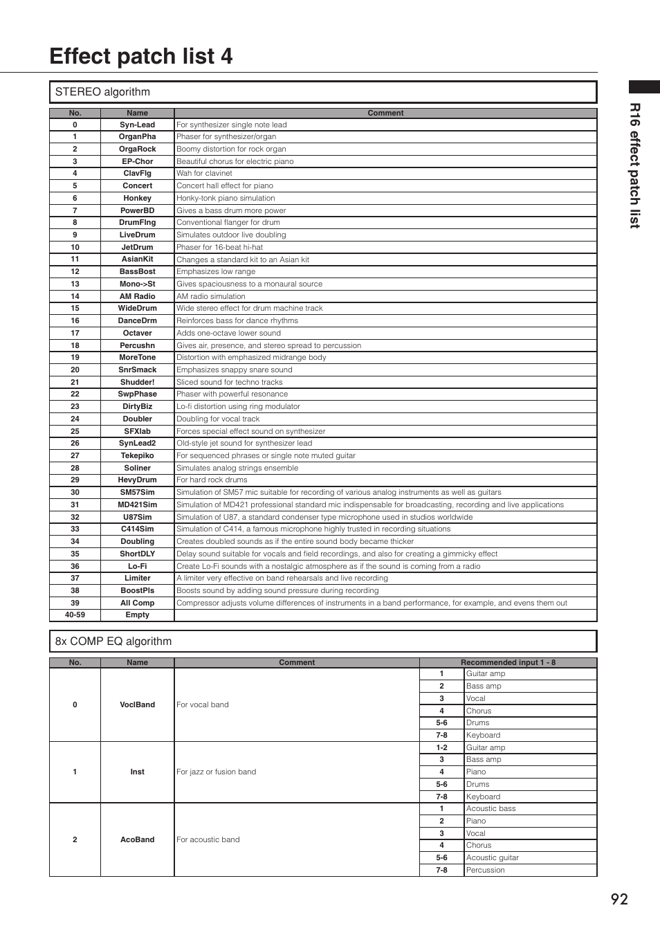 Effect patch list 4, R16 eff ect patc h list, Stereo algorithm | 8x comp eq algorithm | Zoom R16 User Manual | Page 93 / 100