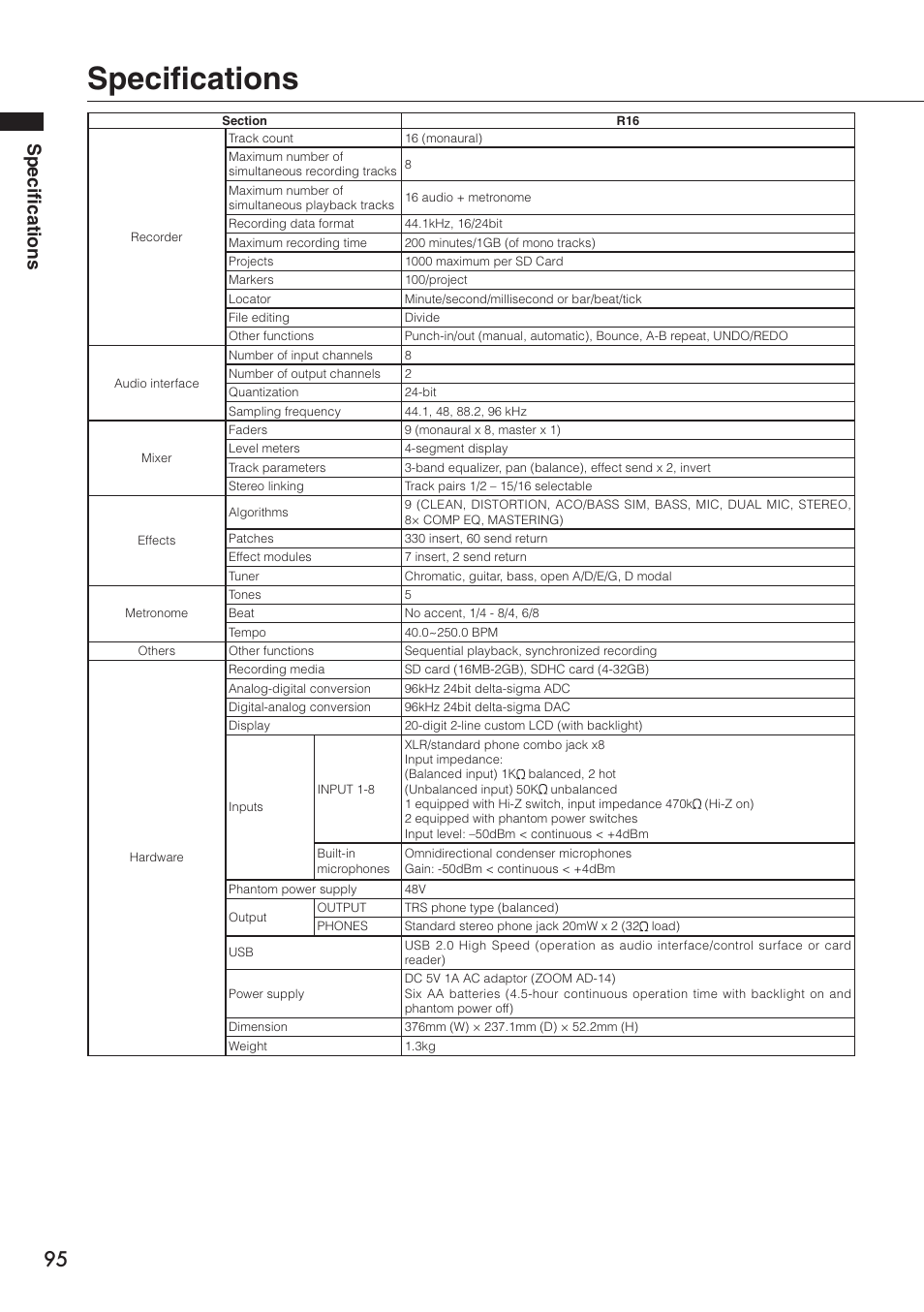 Specifications | Zoom R16 User Manual | Page 96 / 100