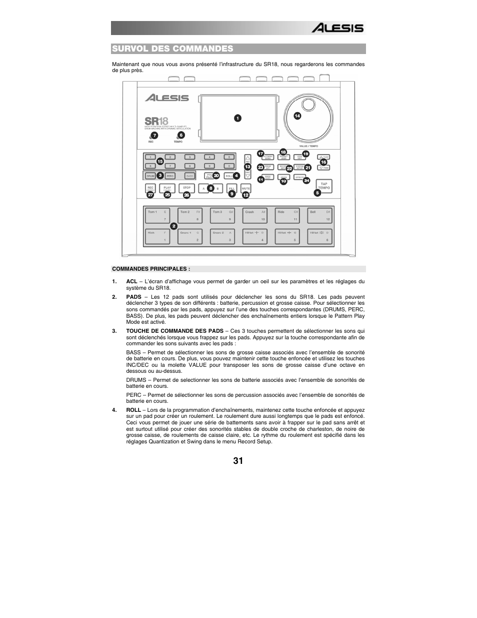 Survol des commandes, Commandes principales | ALESIS SR-18 User Manual | Page 34 / 76